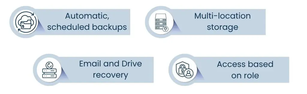 Expert Support for Gmail and Office 365 - Back up your data and restore without fear